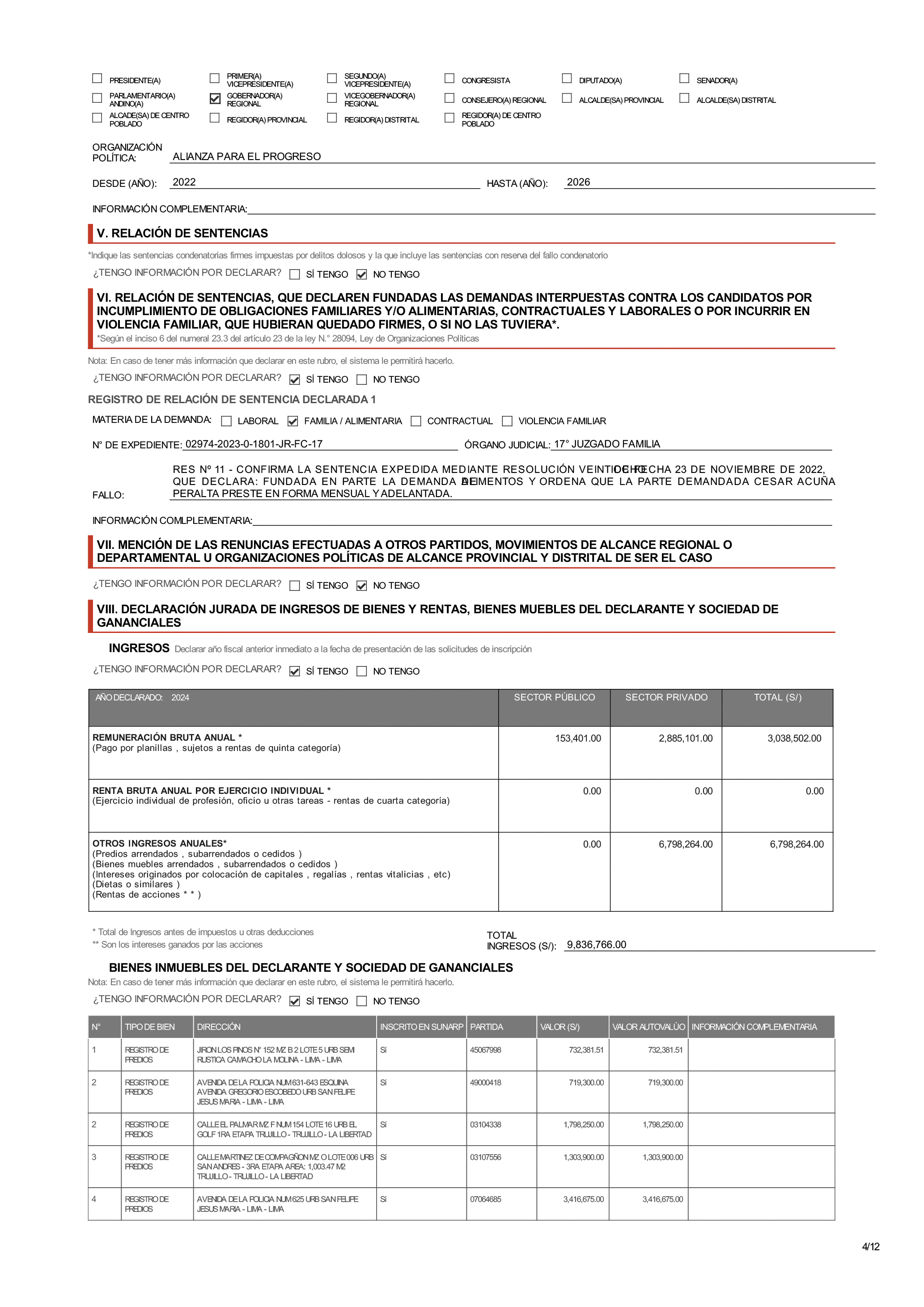 César Acuña forced by sentence to pay food for his minor son