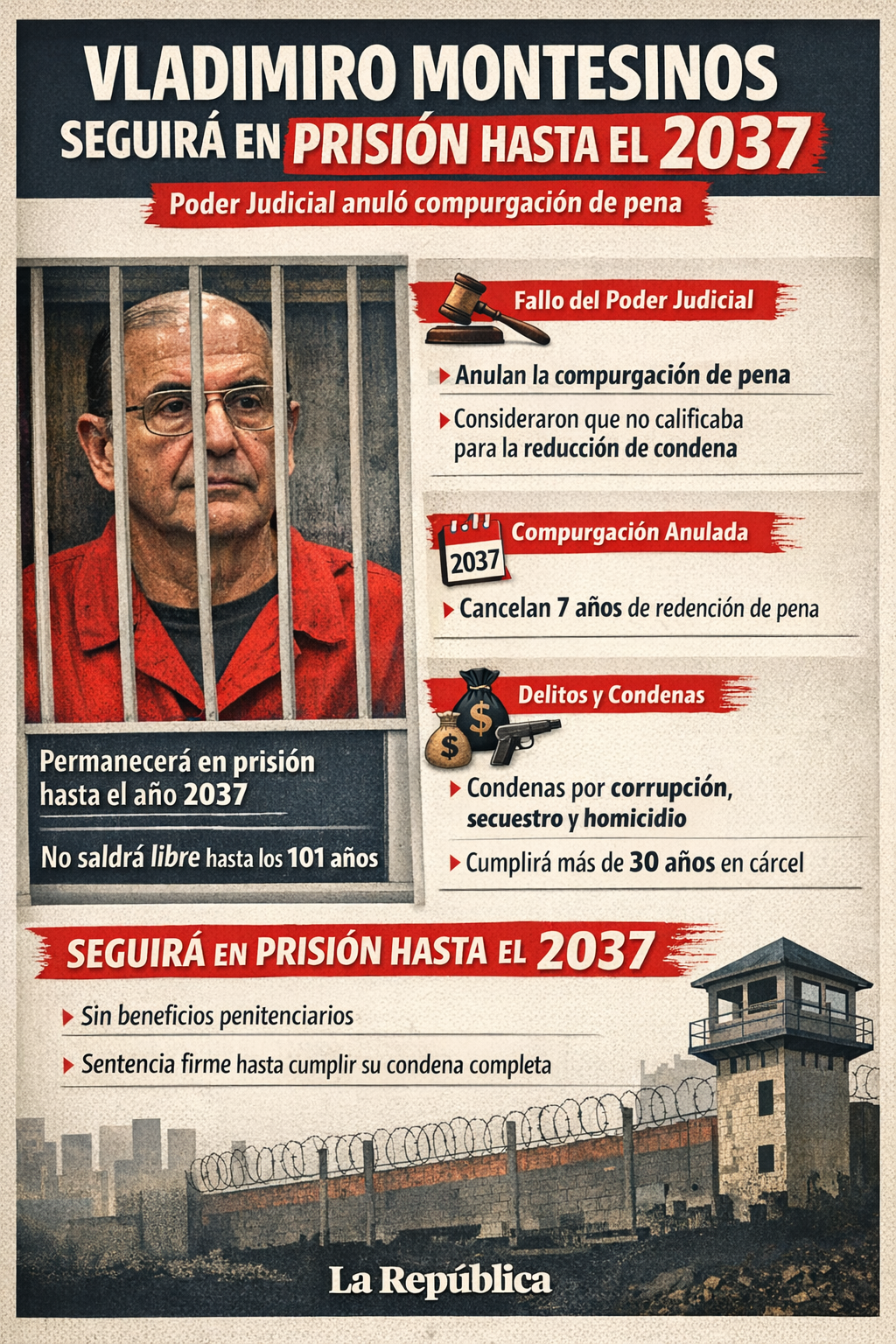 Vladimiro Montesinos, in prison until 2037: PJ annulled sentence reduction