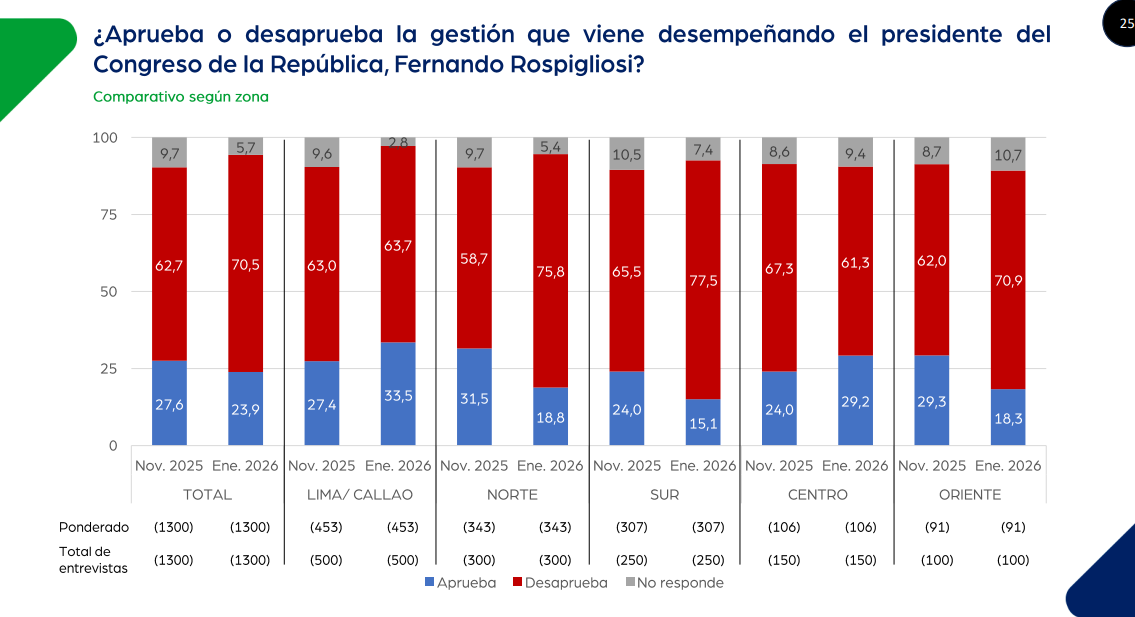 APP and Somos Perú are the banks with the greatest citizen disapproval, according to Imasen
