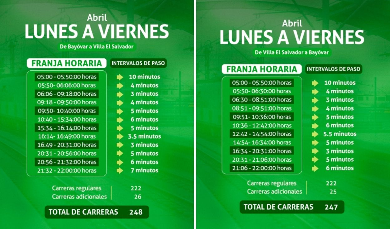 Horarios del Metro 1 de Lima de lunes a viernes desde Bayovar a Villa el Salvador y viceversa en abril. | Foto: Línea 1 del Metro Horarios del Metro 1 de Lima