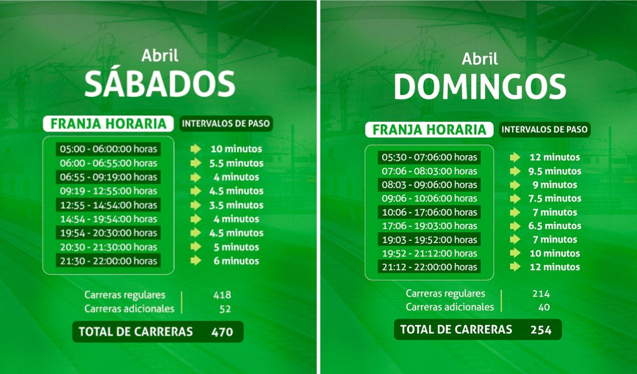 Horario del Metro 1 de Lima los sábados y domingos de abril. | Foto: Línea 1 del Metro Horario del Metro 1 de Lima los sábados y domingos de abril.