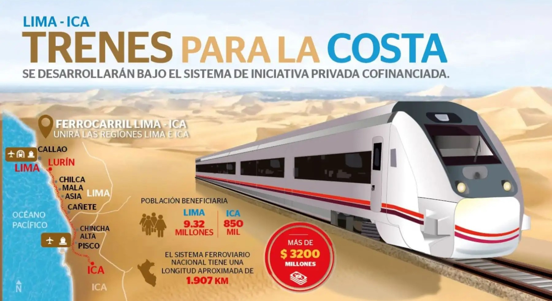 Tren Lima-Ica buscará beneficiar a más de 9 millones de personas. | Foto: Andina Tren Lima-Ica buscará beneficiar a más de 9 millones de personas.