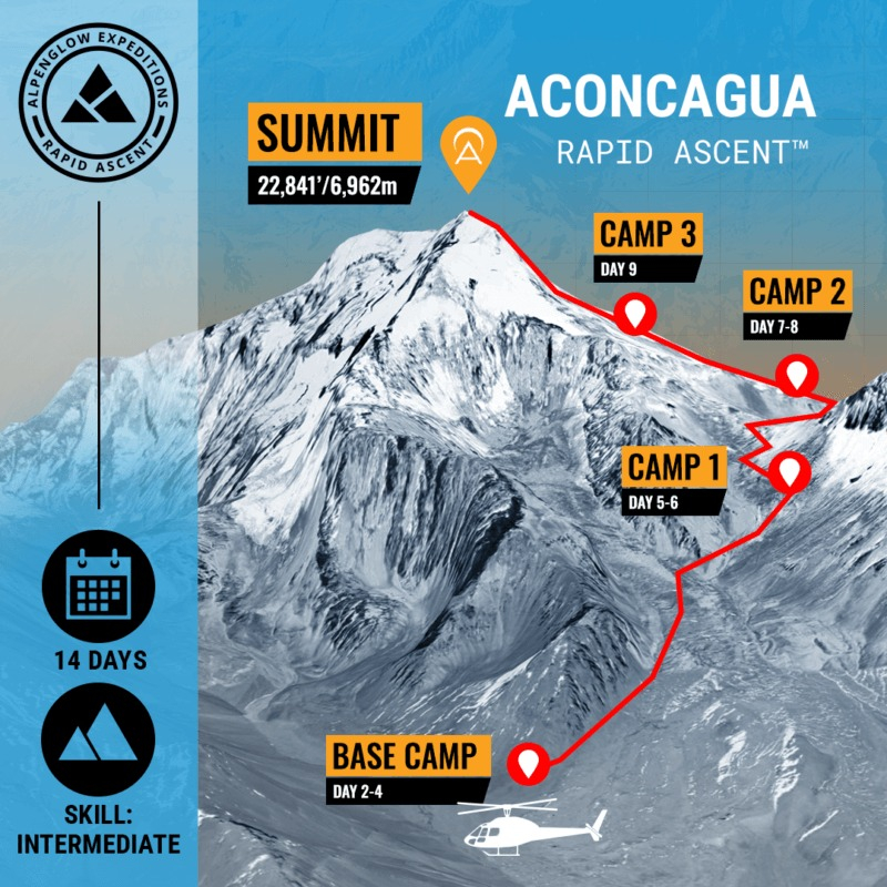 Así es una expedición de dos semanas para escalar Aconcagua. Foto: Alpenglow Expeditions