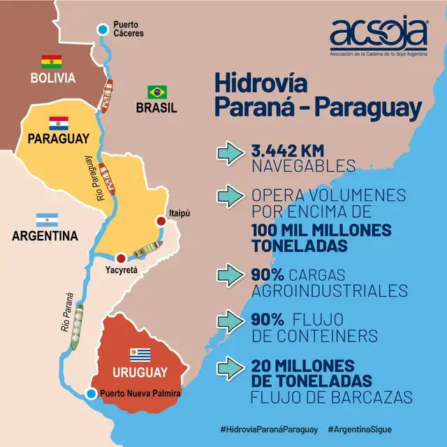 La hidrovía Paraguay-Paraná podría ser una solución eficiente y sostenible para Bolivia, aparte de Paraguay. Foto: ACSOJA