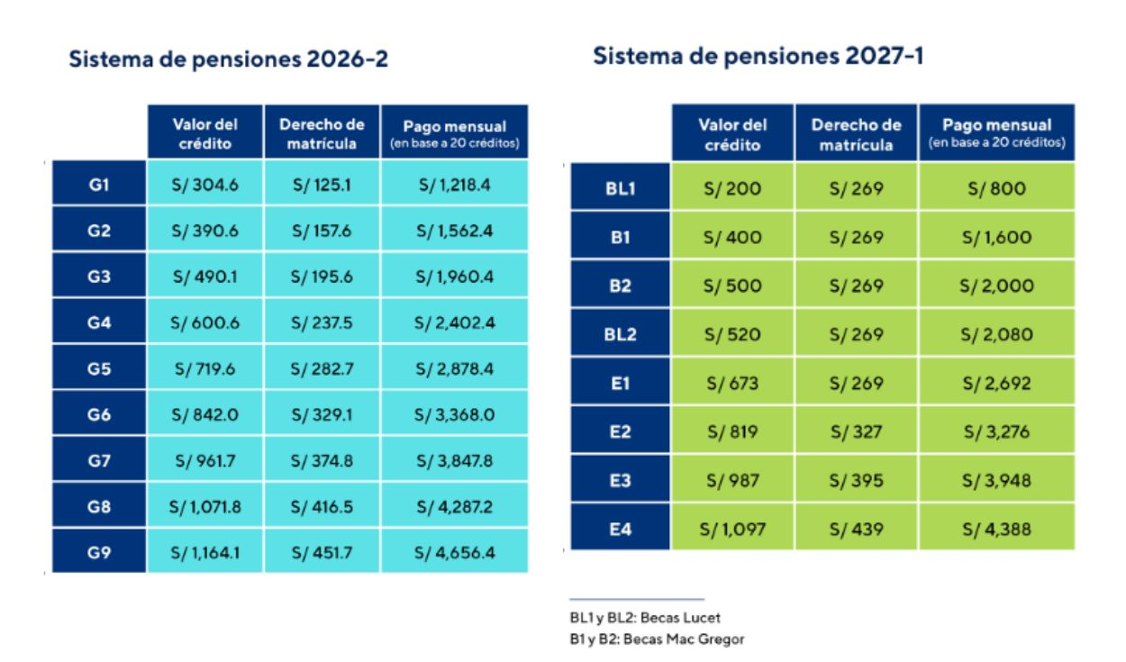 Sistema de pensiones 2026-2 y nueva escala de 2027-1
