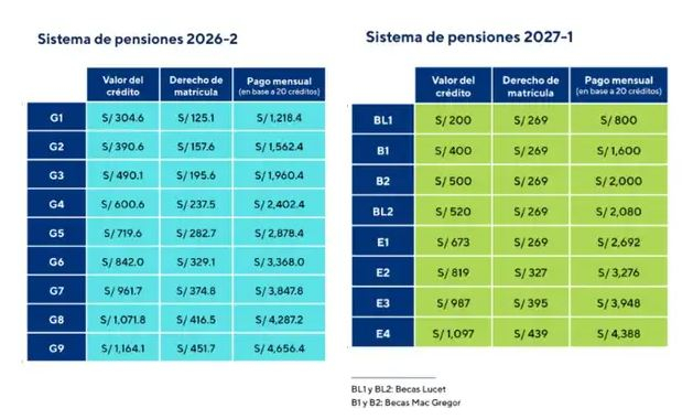 Nuevo sistema de pensiones PUCP