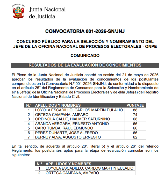 Publicación de los resultados de la evaluación de conocimientos para el nuevo jefe de la ONPE
