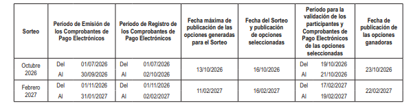 Se realizarán dos sorteos en 2026 y 2027, con premios que suman S/800.000 cada edición. La participación está abierta a ciudadanos peruanos y extranjeros mayores de edad, con un total de 208 premios por sorteo.