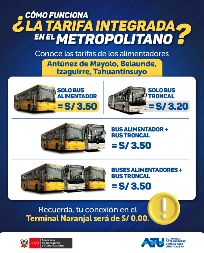 Metropolitano alimentadores ATU