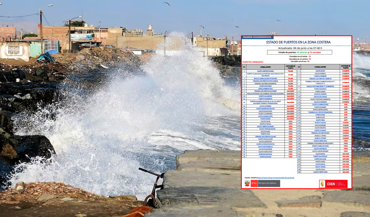 Peru Closes 72 Ports Due to Anomalous Waves on North and Central Coast