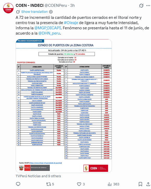 oleajes anómalos en Perú, cierre de Puerto, Indeci, DICAPI