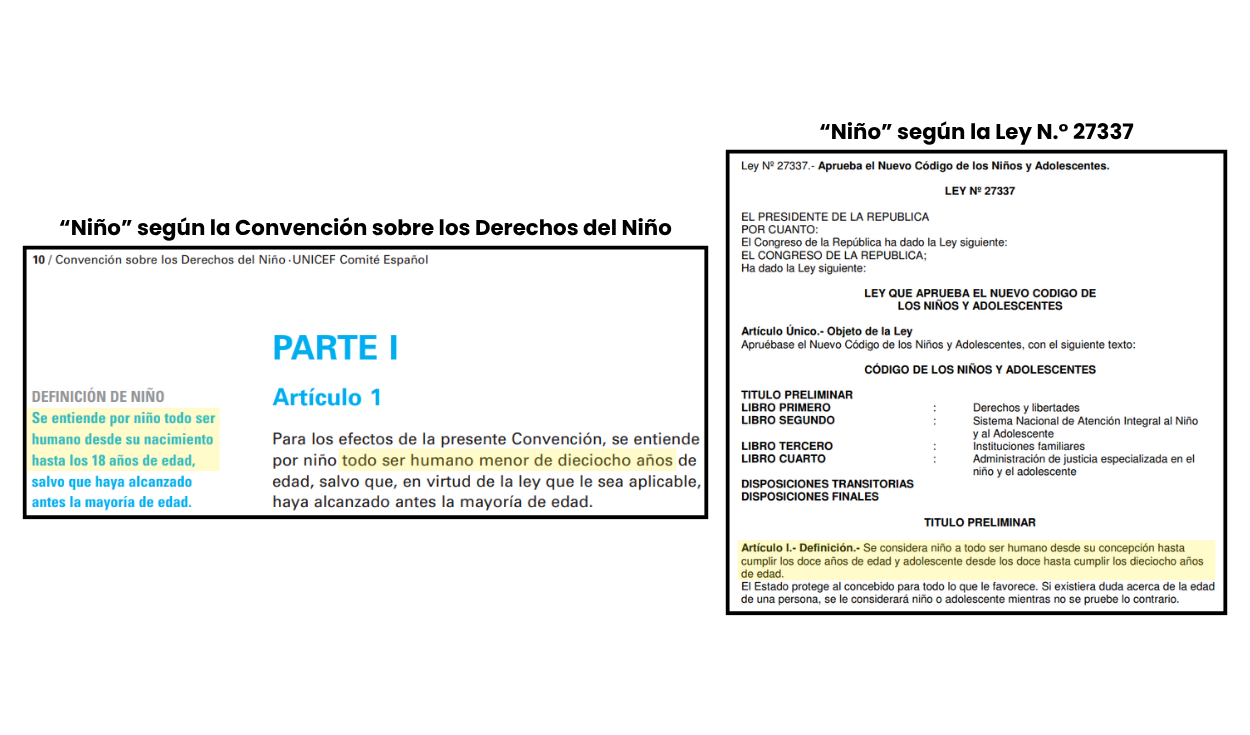 Definiciones de “niño” según la Convención sobre los Derechos del Niño y la Ley N.° 27337. Fuente: UNICEF / Congreso de la República Definiciones de “niño” según la Convención sobre los Derechos del Niño y la Ley N.° 27337. Fuente: UNICEF / Congreso de la República