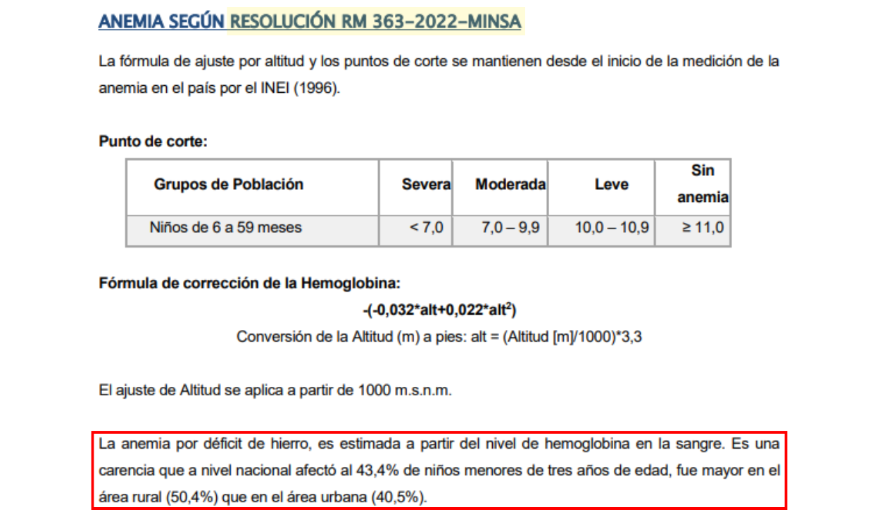 Anemia según RM 363-2023-MINSA. Fuente: INEI