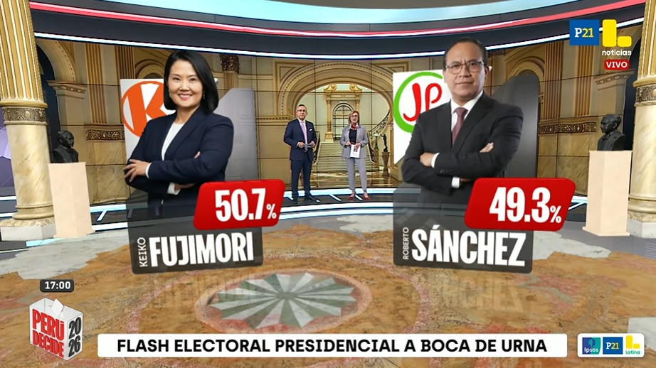 Resultados a boca de urna segun Ipsos ponen a Keiko Fujimori por delante de Roberto Sánchez | Foto: Latina.