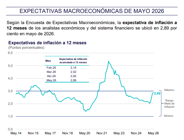 Los resultados de la encuesta muestran una trayectoria ascendente durante los últimos meses. Los resultados de la encuesta muestran una trayectoria ascendente durante los últimos meses.