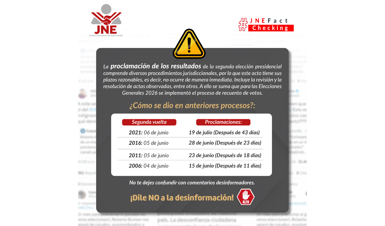 ¿Cuánto tiempo después de las últimas elecciones se dio la proclamación de resultados? Foto: JNE