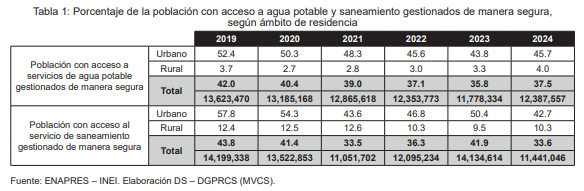 Población con acceso a agua potable y saneamiento