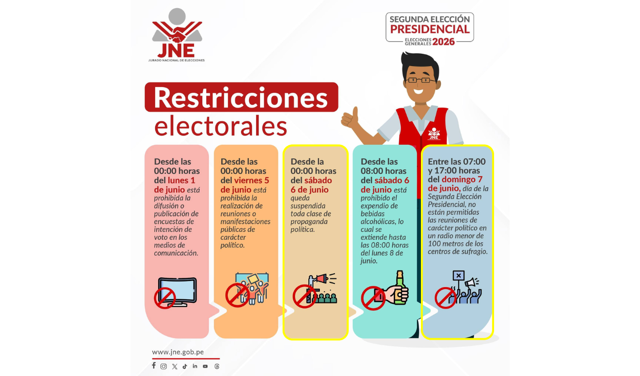 Restricciones electorales para la segunda vuelta presidencial. Foto: JNE