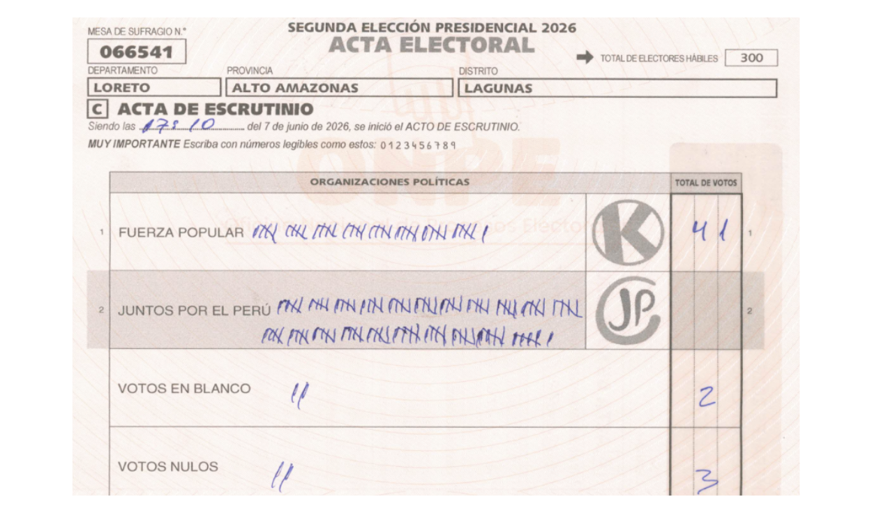 Fuente: ONPE