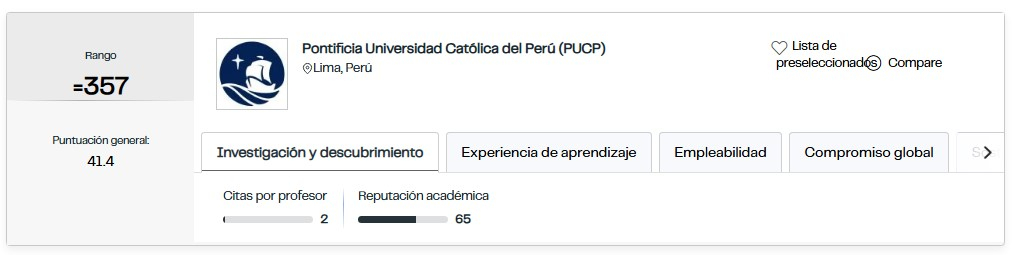 La PUCP logra ser la cuarta mejor universidad privada de América Latina. Foto: QS World University Rankings 2027