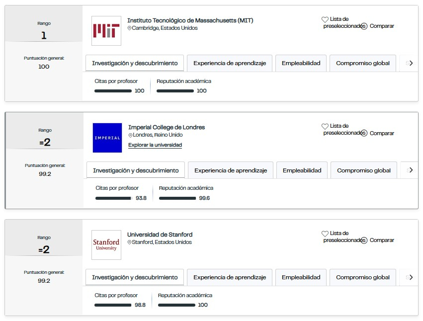 Las 3 mejores universidades del mundo son de Estados Unidos y Reino Unido, según QS 2027. Foto: QS World University Rankings 2027