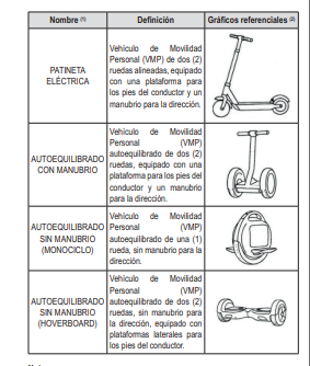 Modificación en normativa vehicular busca diferenciar vehículos de movilidad personal