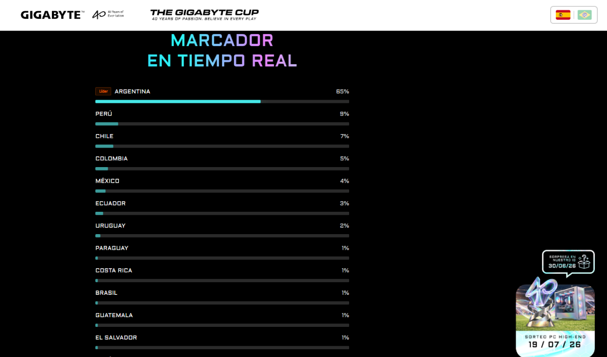 La compenetración de Perú puede resultar clave para un premio exclusivo entre los registrados. Fuente: difusión. sorteo-pc-gamer