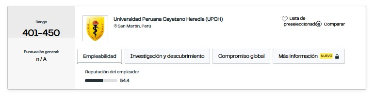 La UPCH es la única universidad peruana destacada en Medicina, según QS 2026. Foto: QS World University Rankings 2026