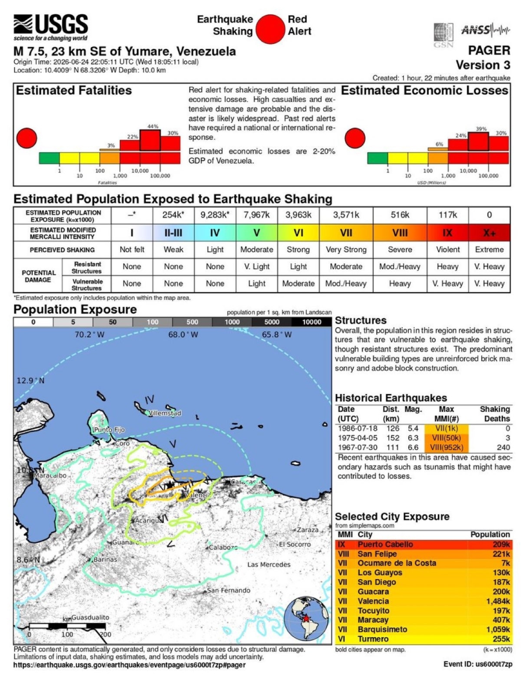 terremoto en Venezuela