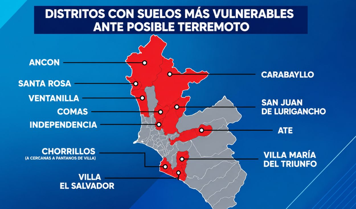 Lugares en Lima en peligro latente ante un sismo debido a la consistencia de su suelo. Foto: Canal N