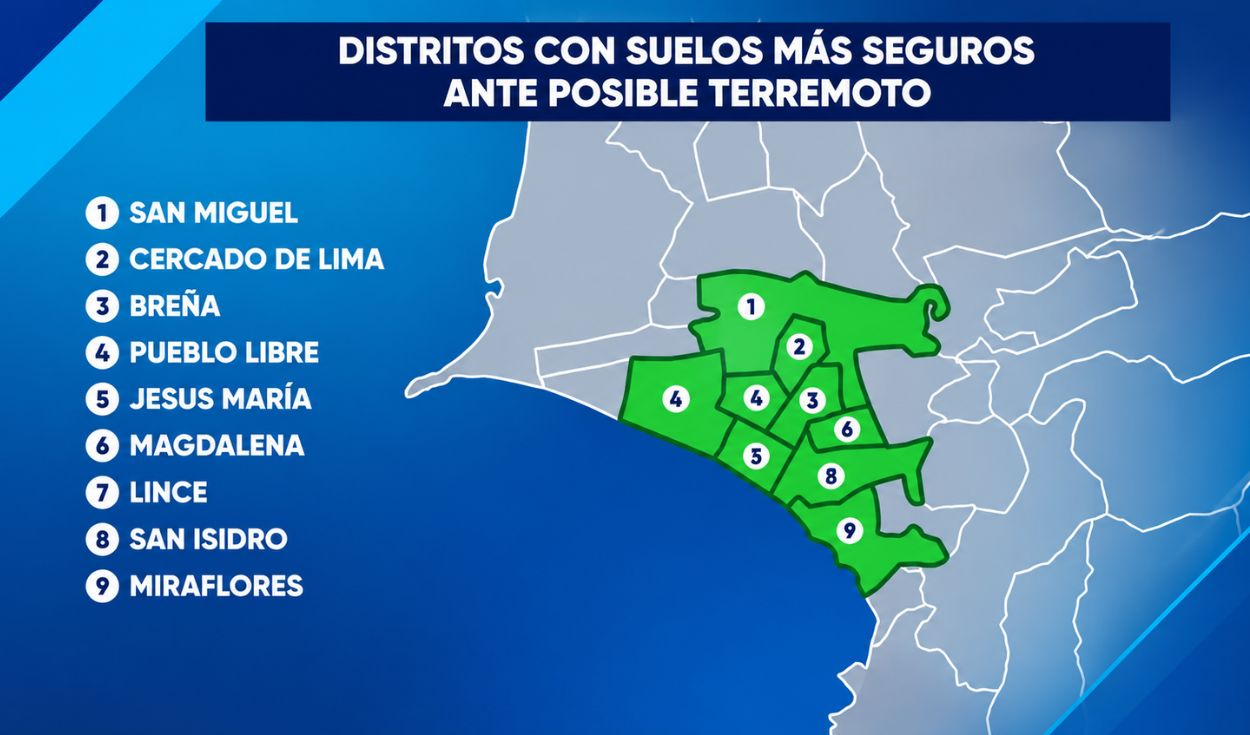 Lugares en Lima con el suelo más seguro, y que podrían ser menos dañados ante un fuerte sismo en Perú.