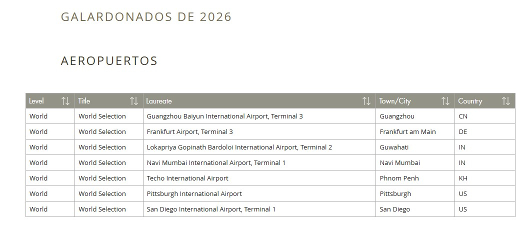 Los 7 aeropuertos más bellos del mundo en 2026. Foto: Prix Versailles
