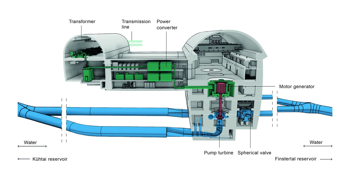 El proyecto de la central hidroeléctrica de almacenamiento, otro embalse y una central hidroeléctrica de bombeo se están construyendo en Austria. Foto: AFRY