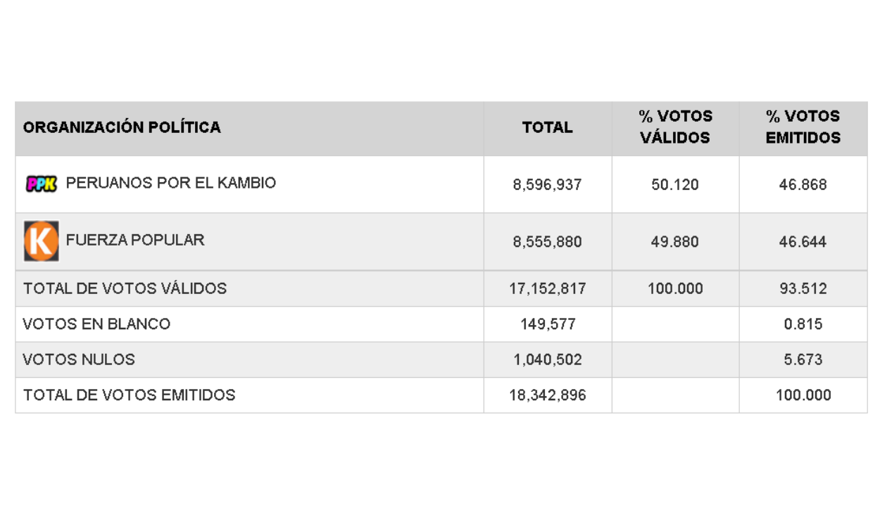 Elecciones Presidenciales 2016 Elecciones Presidenciales 2016