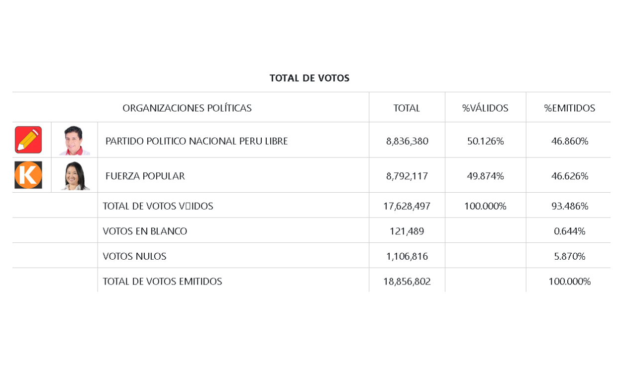 Elecciones Presidenciales 2021