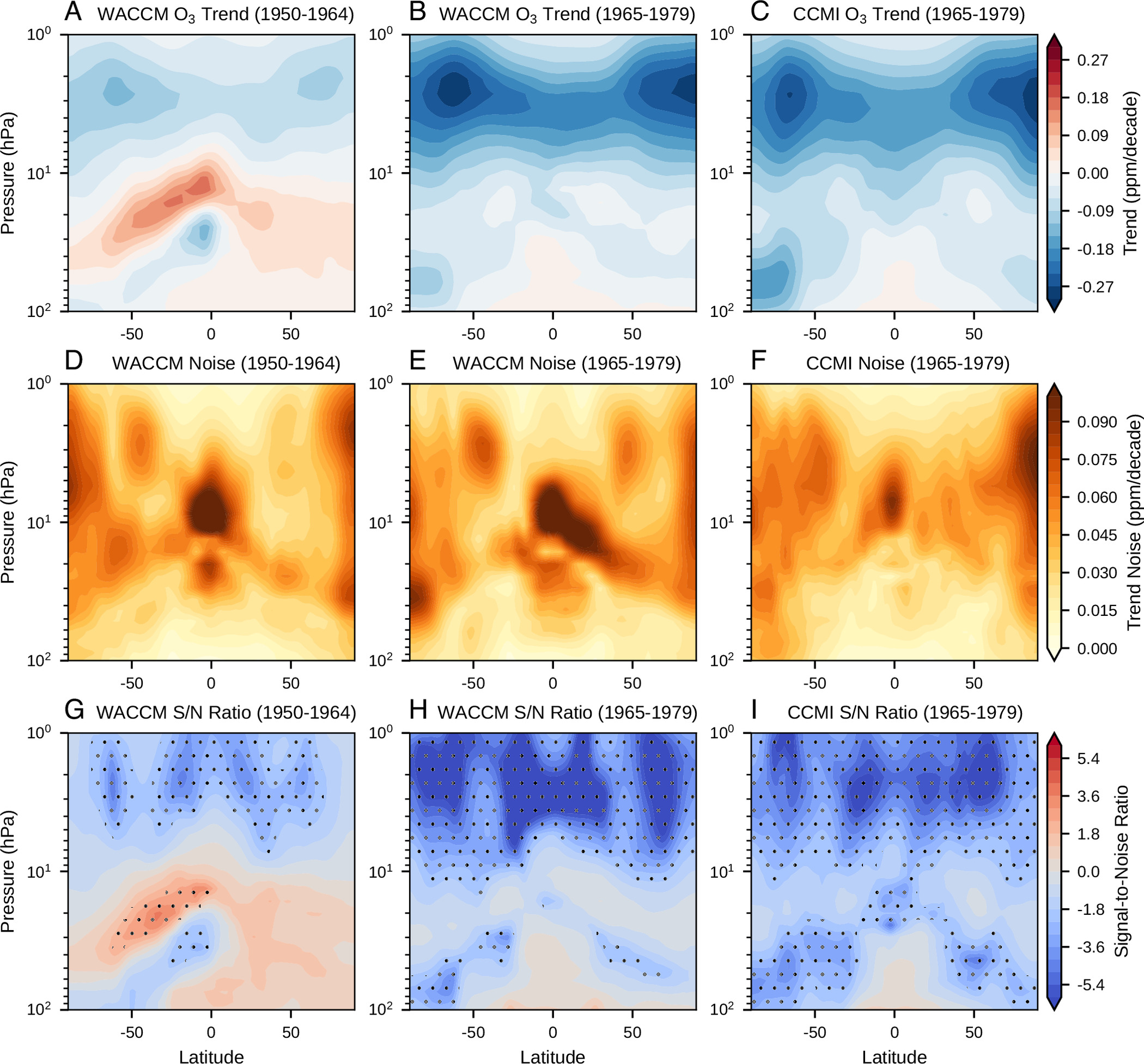 Patrones espaciales de tendencias de ozono de 15 años, variabilidad interna y relaciones señal-ruido durante diferentes períodos de agotamiento de ozono de WACCM y CCMI. Foto: PNAS