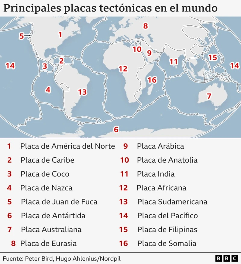 Las principales placas tectónicas en el mundo. Foto: BBC