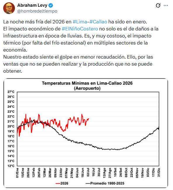 Impacto económico del El Niño Costero en Perú: consecuencias térmicas y financieras