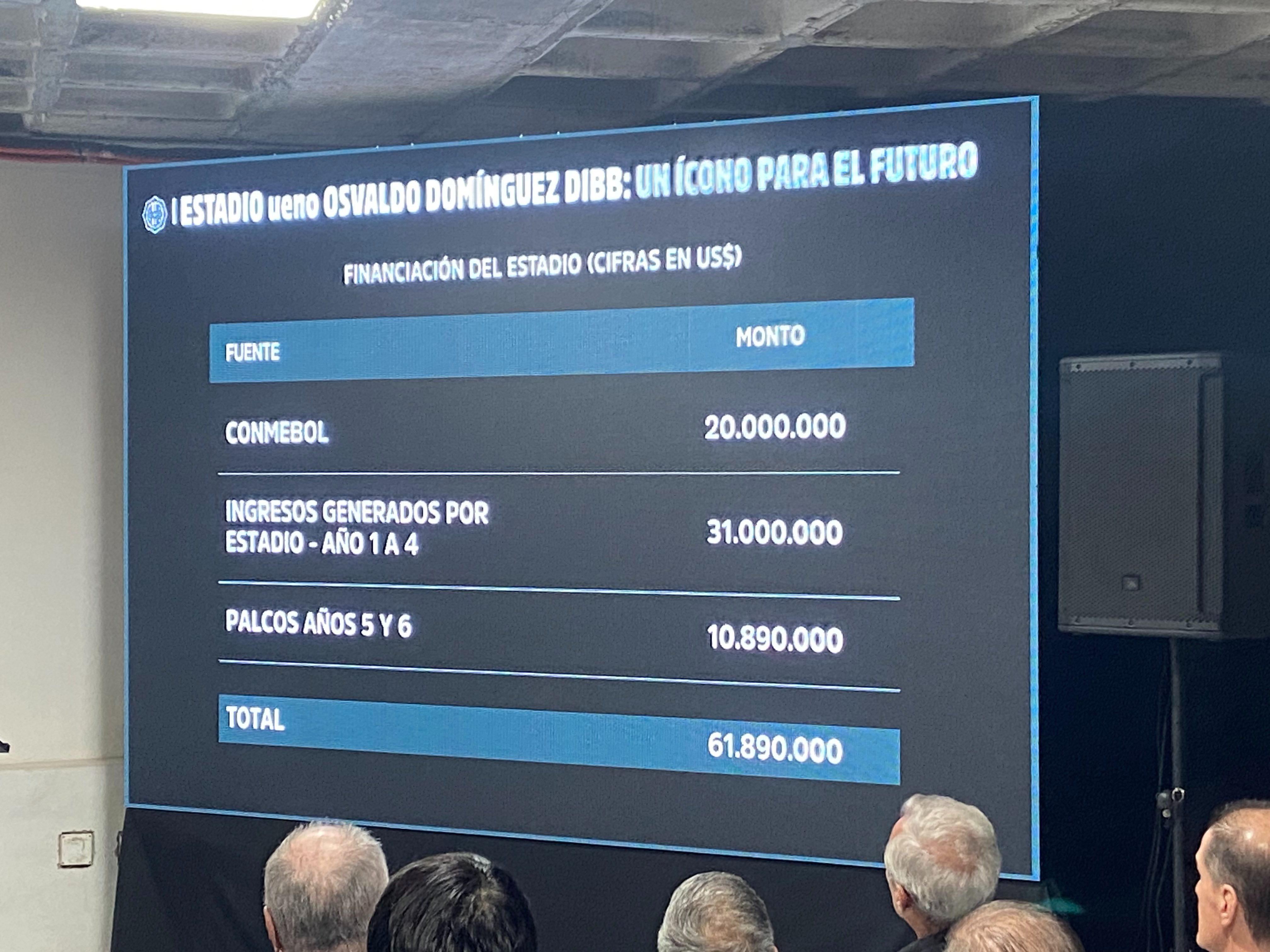 Presupuesto final del nuevo estadio ODD, en Paraguay. Foto: @alvaroapontec/X