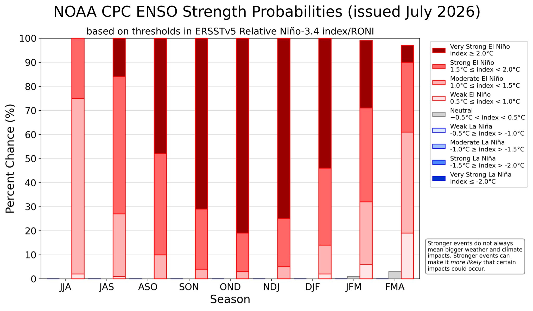 Fenomeno el Niño, calor intenso