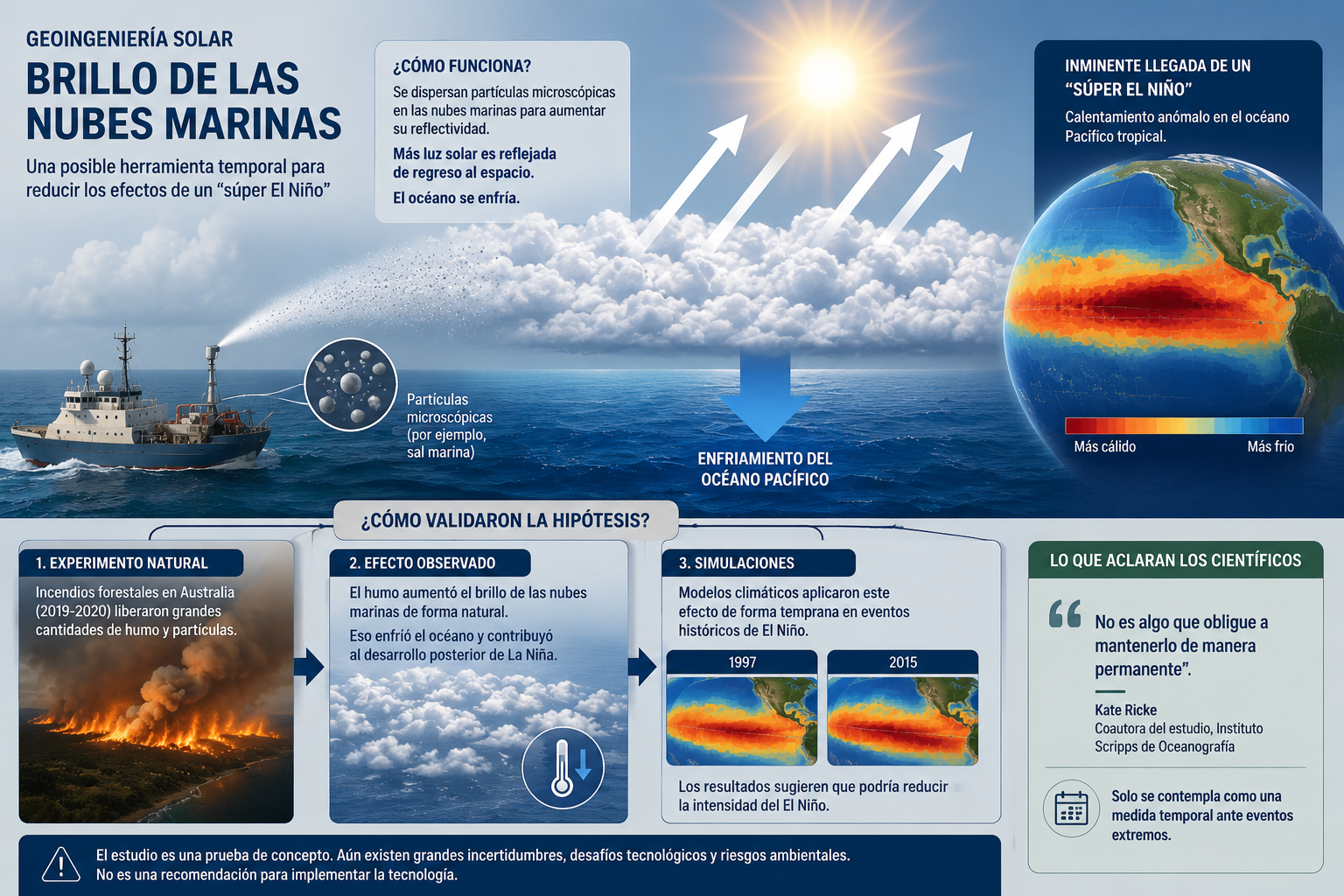 La polémica solución que los científicos evalúan para mitigar un