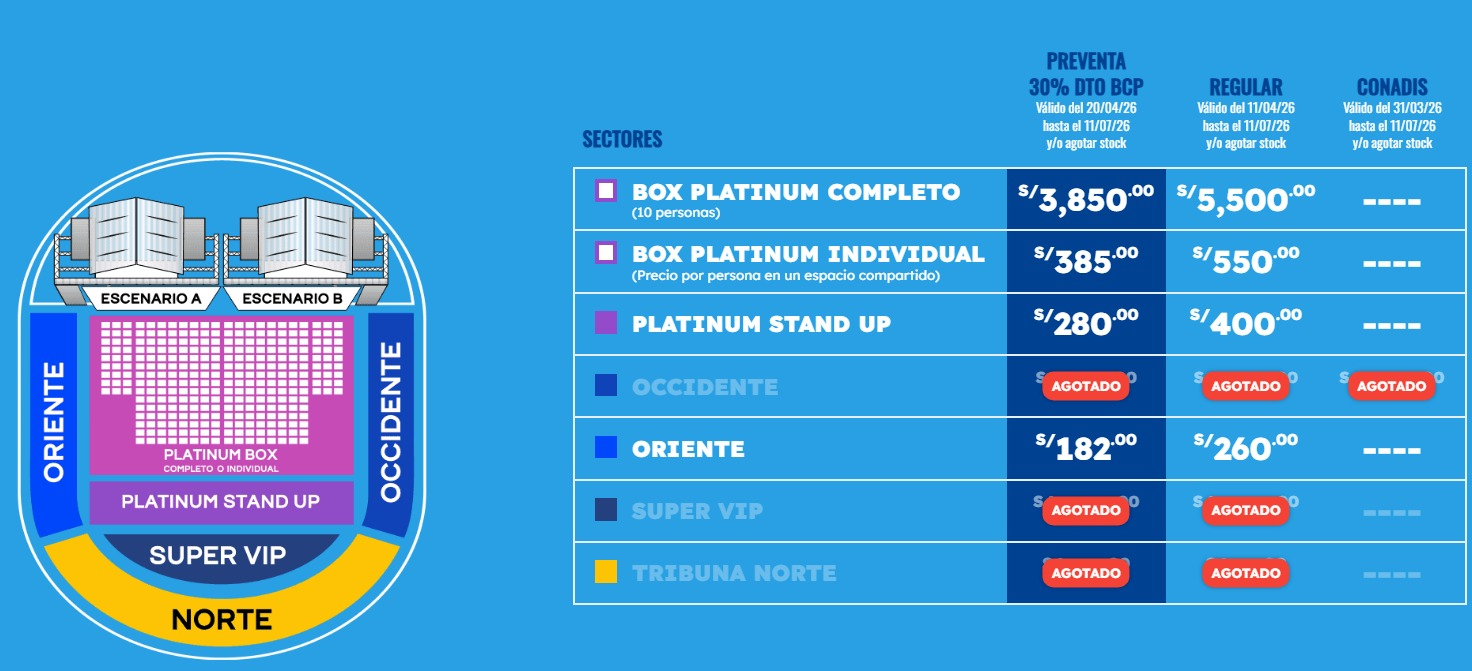 Las entradas están disponibles en Teleticket, aunque varias zonas ya están sold out. Aún quedan boletos en Oriente y Platinum, además de un 30% de descuento para clientes BCP.