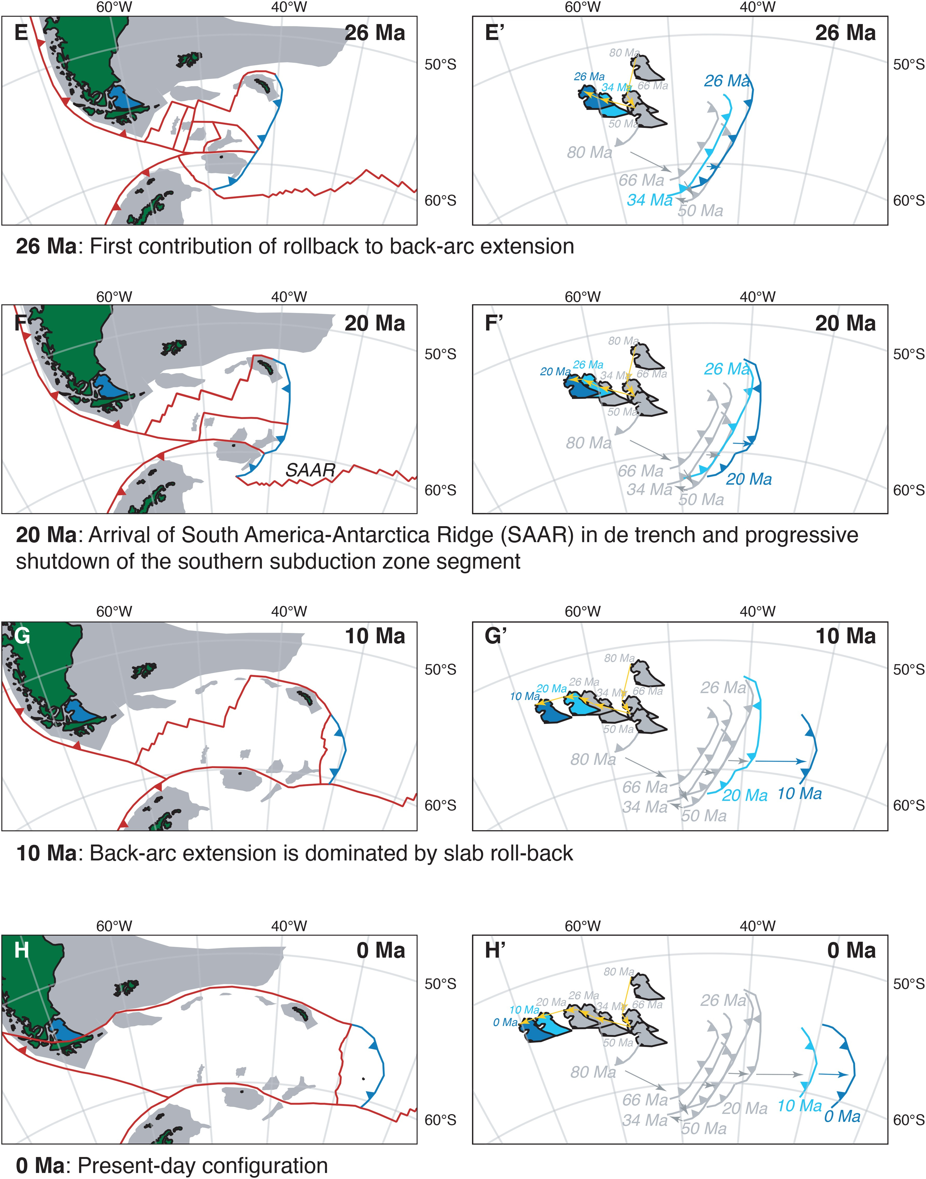 Reconstrucción cinemática del Mar de Scotia desde 80 Ma, mostrando límites de placas, fosa de las Sandwich y Tierra del Fuego. Foto: ScienceDirect