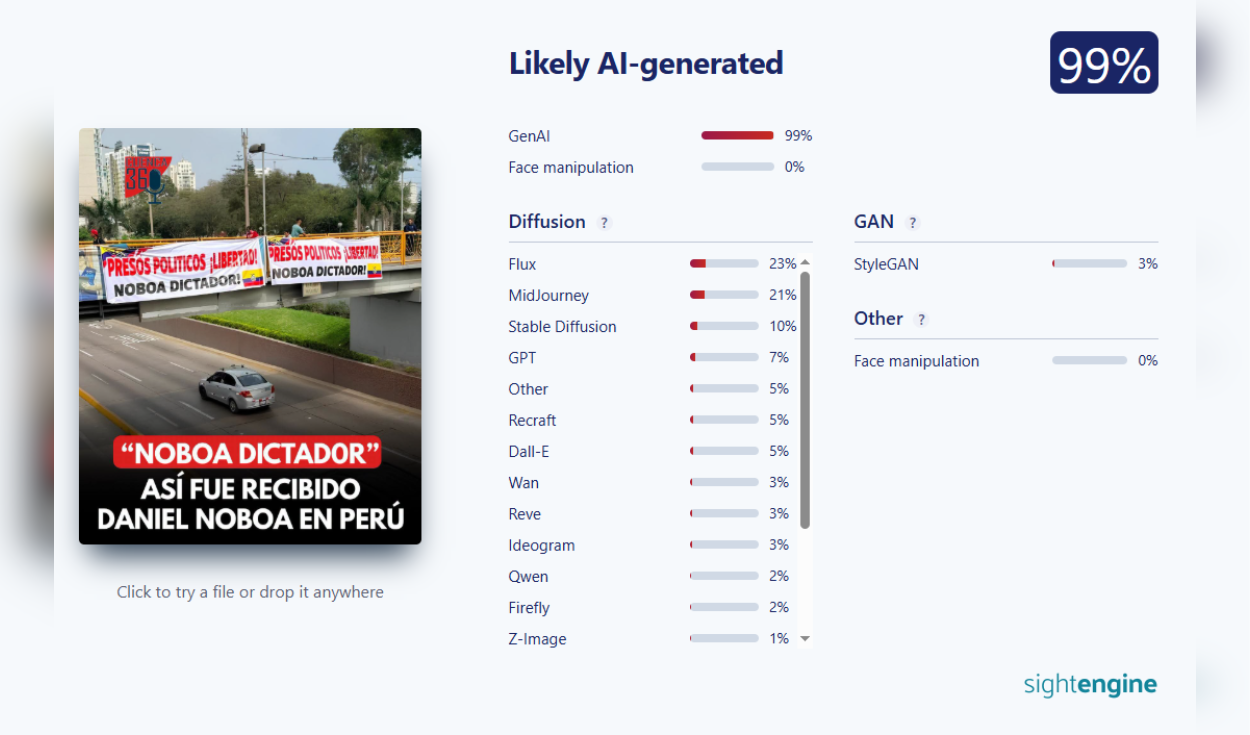 Análisis de la imagen viralizada con Sightengine. Foto: Sightengine