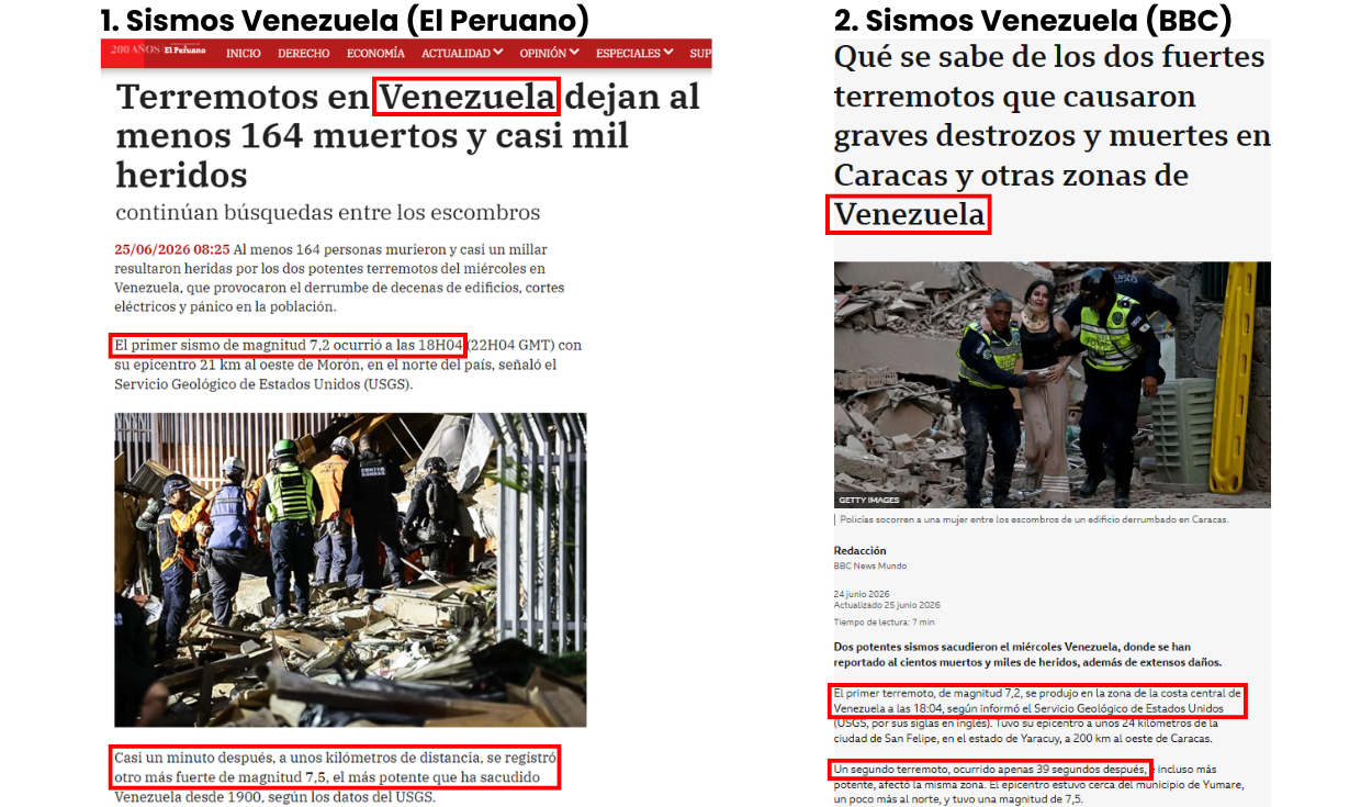 El primer terremoto de Venezuela ocurió a las 06:04 p. m. (hora local), y el otro, segundos después. Foto: El Peruano / BBC | Composición: LR El primer terremoto de Venezuela ocurió a las 06:04 p. m. (hora local), y el otro, segundos después. Foto: El Peruano / BBC | Composición: LR
