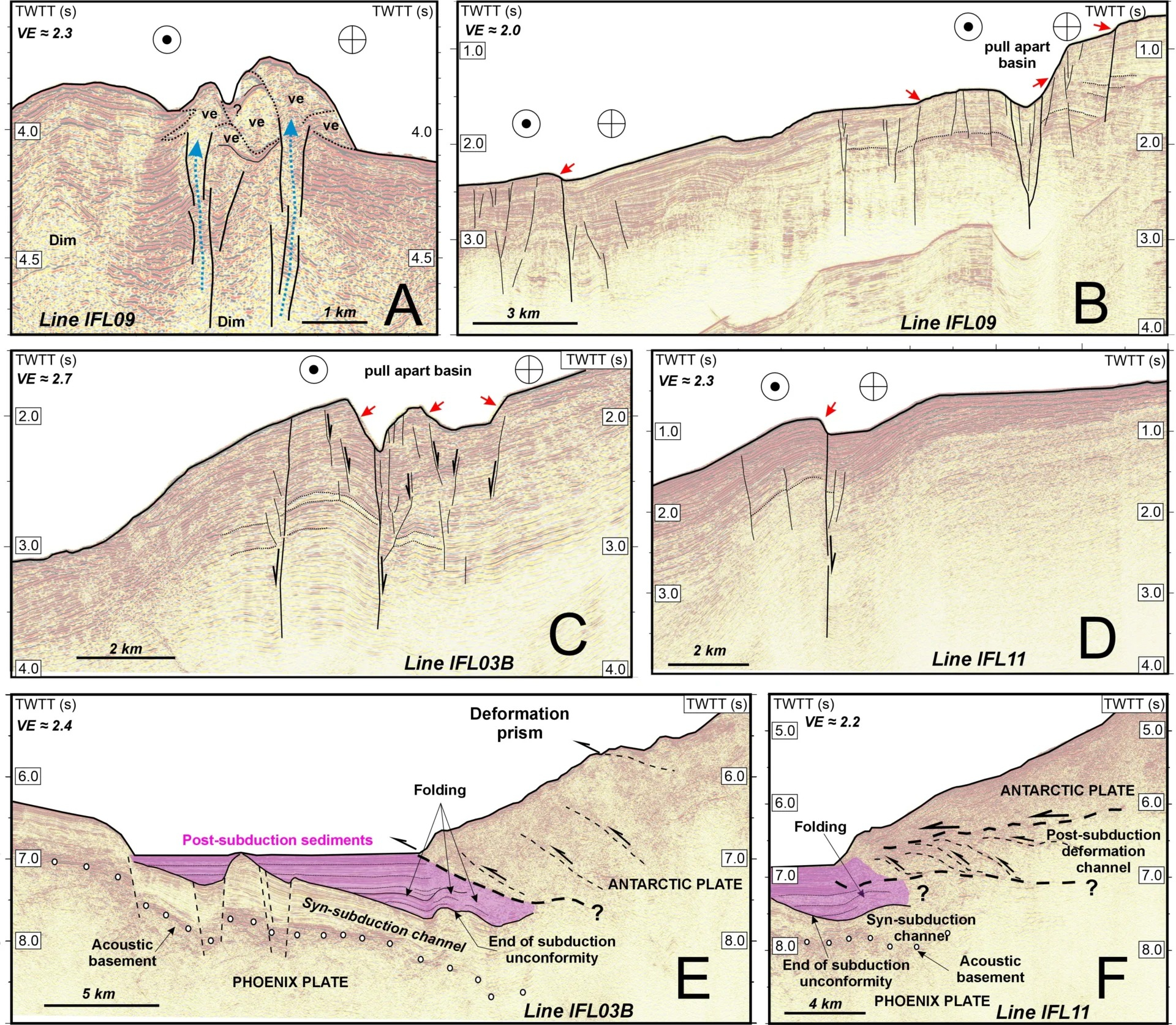 Nuevos datos geofísicos demuestran que el margen pacífico de las Islas Shetland del Sur ha vuelto a deformarse tres millones de años después del fin de la subducción. Foto: Instituto Geológico y Minero de España (IGME CSIC)