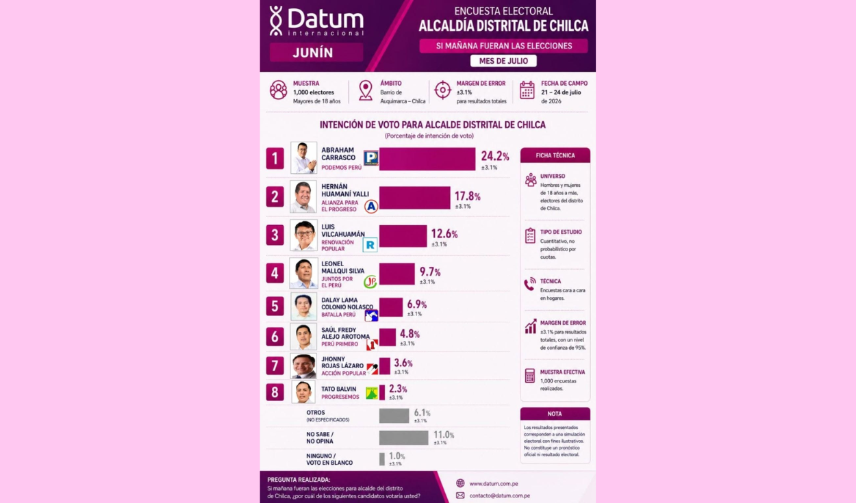 Encuesta falsa #1. Foto: Facebook