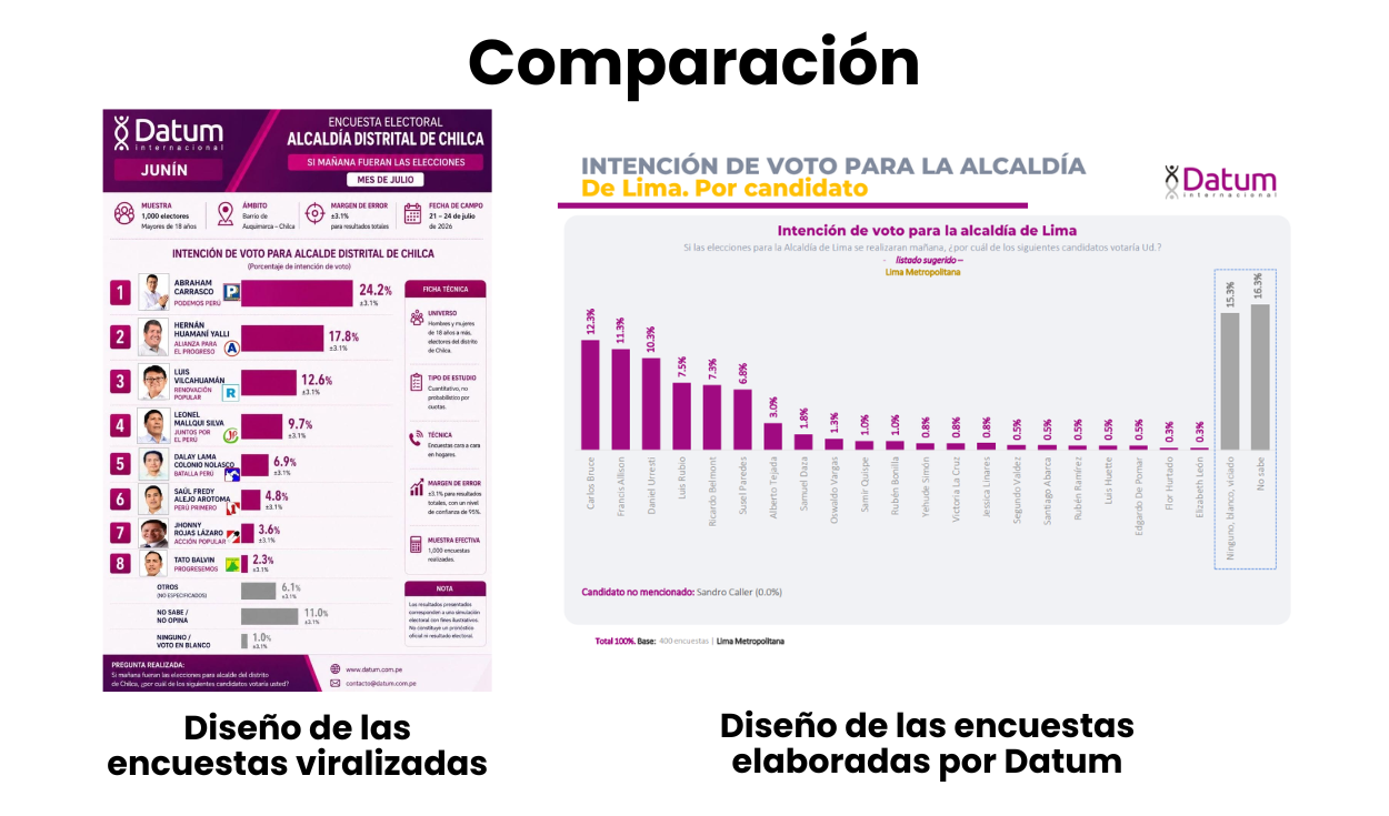 Comparación entre ambos diseños. Foto: Facebook / Datum | Composición: LR