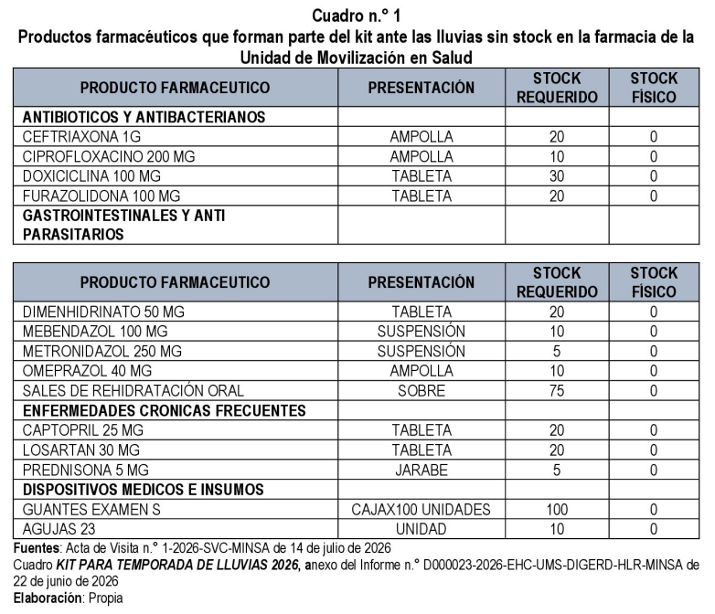 Medicamentos sin stock