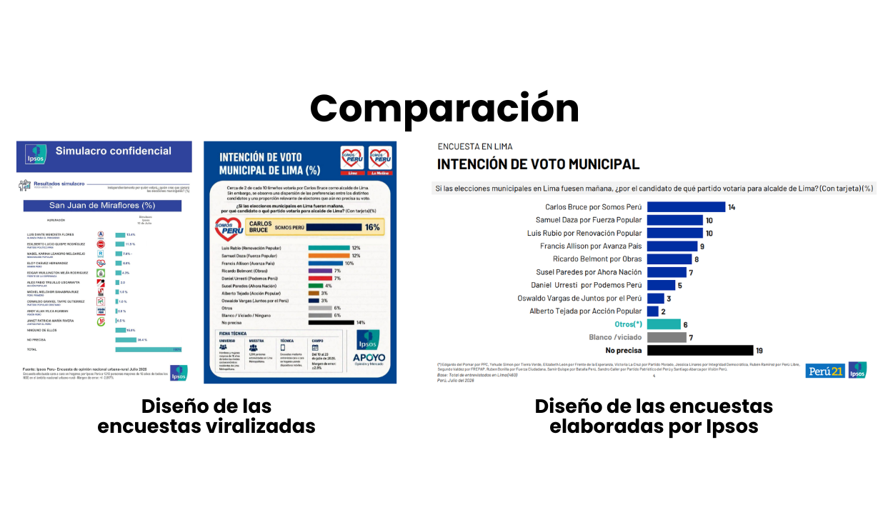 Comparación entre ambos diseños. Foto: Facebook / Ipsos | Composición: LR